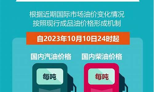 成品油价迎下半年首降_成品油价将迎年内第三降