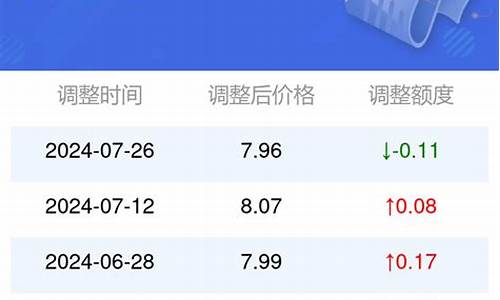 南通汽油价格92号最新消息_南通油价调整最新消息95号