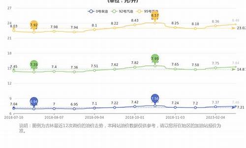 吉林省负35号柴油价格_吉林柴油价今日价格最新行情