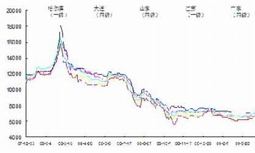 大豆油价格最新行情走势_大豆油价格行情今日报价查询