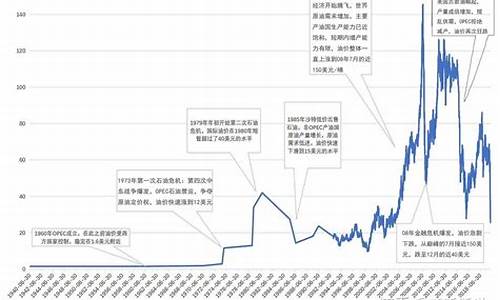 国际原油价_国际原油价格最新行情