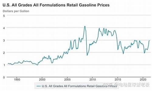 美国现在油价_美国目前油价
