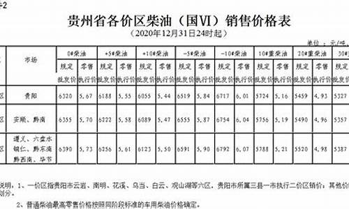 贵阳今日柴油价格多少钱一升_贵阳今天柴油价格