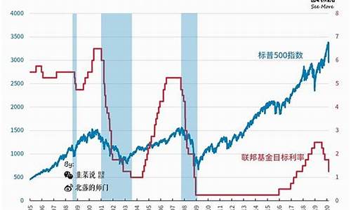 油价下降对黄金的影响有多大_油价跌黄金价格会跌吗