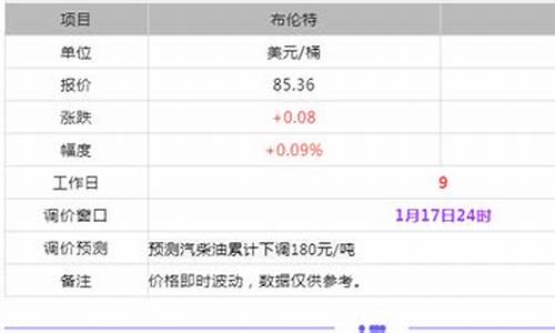 贵阳今日猪肉价格_贵阳今日油价猪肉价