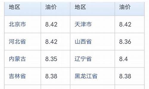 海口今日油价是多少_海口今日油价查询