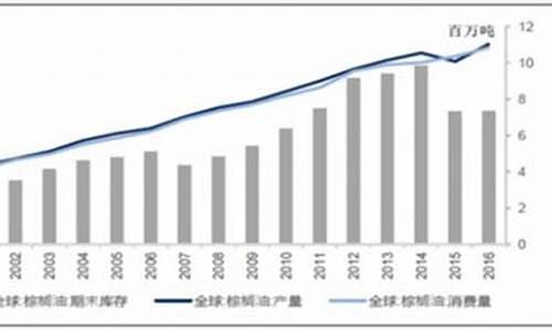 全国大豆油价格最新行情表图片_全国大豆油价格最新行情表