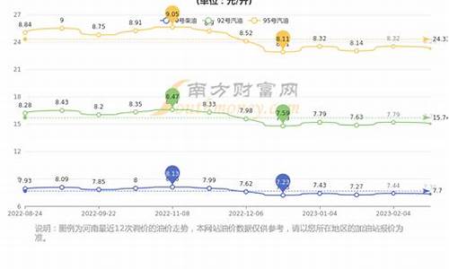 郑州98号汽油_郑州98油价