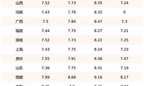 今日柴油价格查询一览表_今天0号柴油多少钱一升