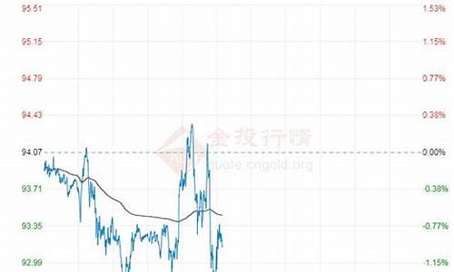 呼和浩特市今日油价查询最新_呼和浩特油价格查询