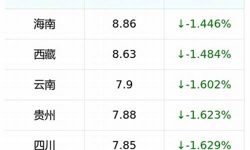 淮南汽油价格92号最新_淮南汽油价格92号最新消息表