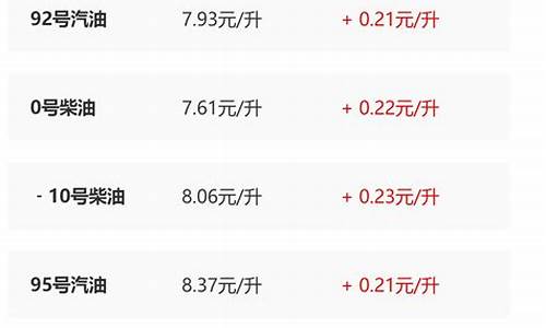 油价查询最新调整通知最新消息表_油价查询最新调整通知最新消息