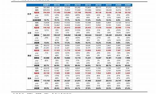 今日93油价多少钱一升最新价格表及图片_今日93油价多少钱一