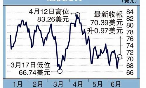 当前油价_当前油价中石化