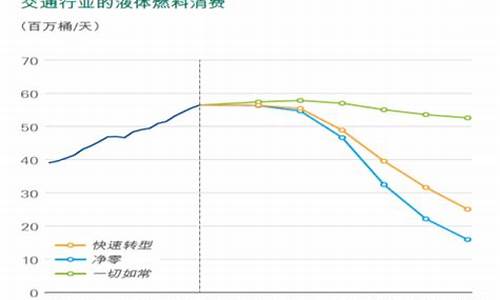 原油价格对炼化企业的影响有哪些_原油价格对炼化企业的影响