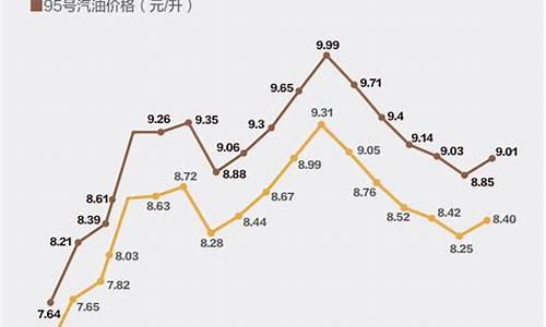 油价联动涨跌价格计算公式最新版_油联油价