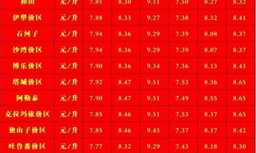 乌鲁木齐油价格最新行情_乌鲁木齐油价今日价格