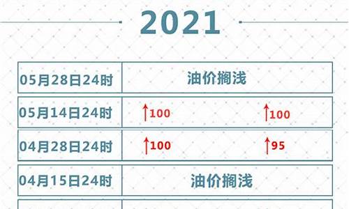 2009年国内油价_09年国内汽油价格