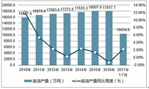 广西柴油零售价格_广西2024年柴油价格一览表