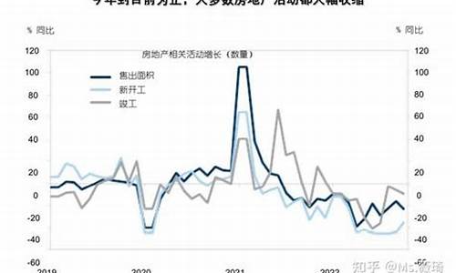 高盛预测2023年油价_财经数据 | 高盛预计新型肺炎或致油