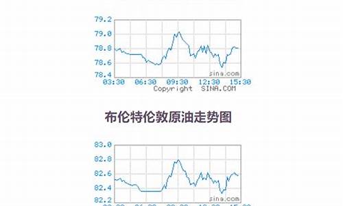 国际原油2019价格_国际原油价格查询2020年6月28日