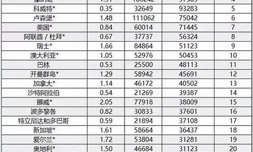 全世界各国油价排行_世界各国油价排行榜前十名