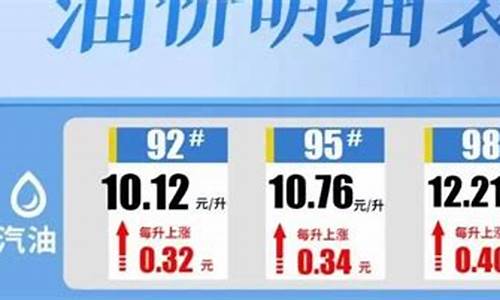 海南92号汽油价格9.1元_海南98号汽油油价多少