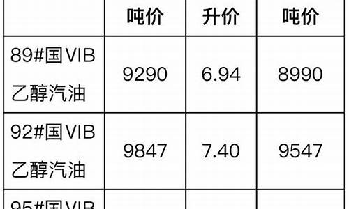 各省汽柴油价格_各省汽柴油价格对比