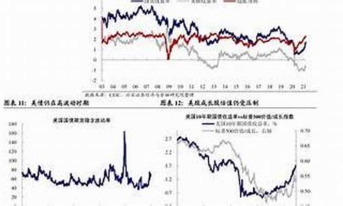 今年油价会下调吗_今年油价什么时候下降