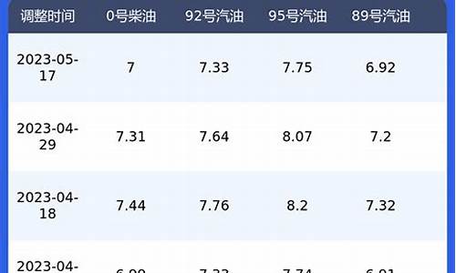 今日气柴油价格_今日气柴油价格查询