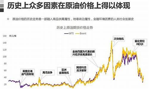 原油价格影响因素计量经济分析论文_原油价格影响因素计量经济分