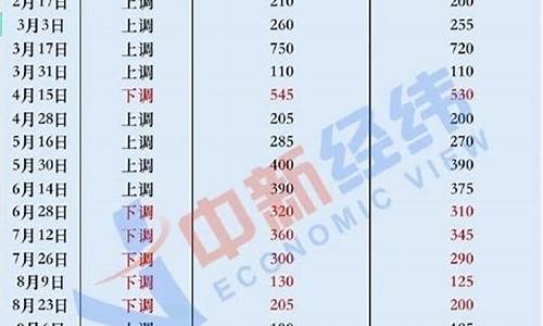 抚顺今日燃油价格_抚顺今日燃油价格查询