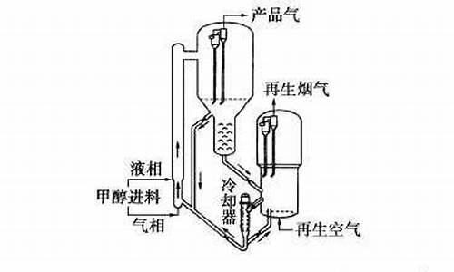 油价下跌对MTO工艺有什么影响_油价下跌对石油企业的影响