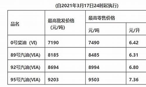 广州柴油价格今日价格最新表_广州柴油价格今日价格最新