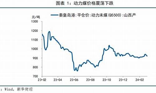 国际油价降低的原因_国际油价走高原因